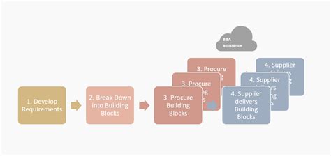Single Building Block 的图像结果