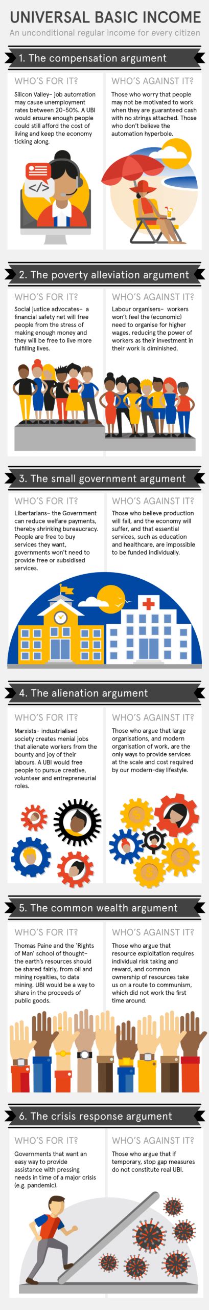 Basic Income 的图像结果