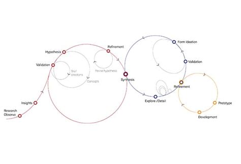 YD20 :: Project Detail