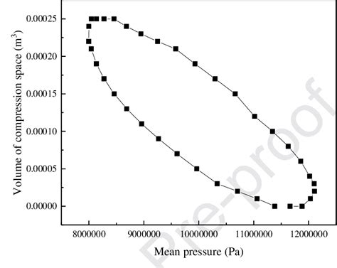 Image result for Multiple Compression P E Explained Meaning