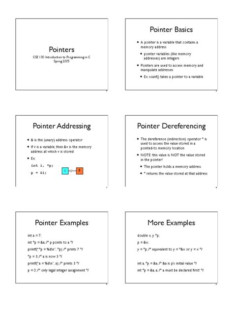 Pointers Computer Science 的图像结果