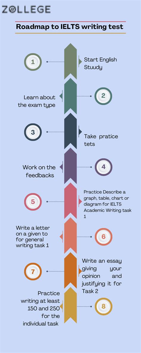 Image result for IELTS Writing Sample Topic