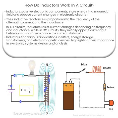 Behavior Of Inductor In Dc Circuit
