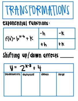 Graphing Exponential and Log Functions 的图像结果