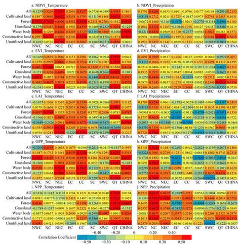 Spatial and Temporal Dynamics of Ecological Parameters in Various Land ...