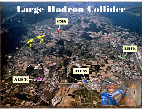 Image result for CERN LHC Particle Accelerator