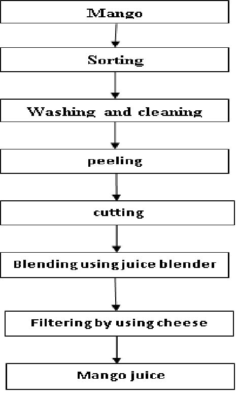 Image result for Arrays Implementation Java