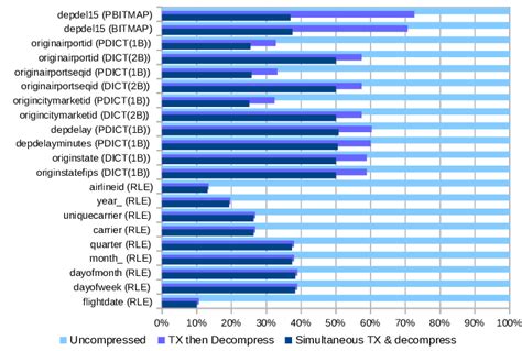 Image result for Memory Compression Benefits