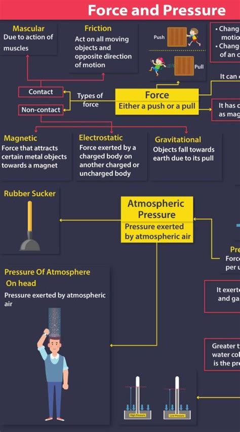 define the term of pressure - Brainly.in