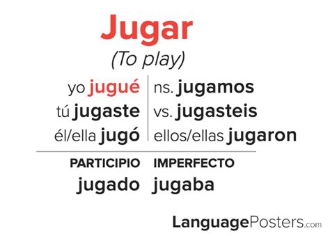Jugar Preterite Tense Conjugation - Spanish Preterite Tense Verb Conju ...