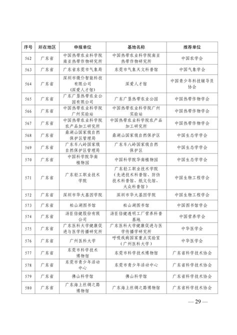 2023全国旅游管理专业学校排名出炉 深度盘点男女生就业前景区别