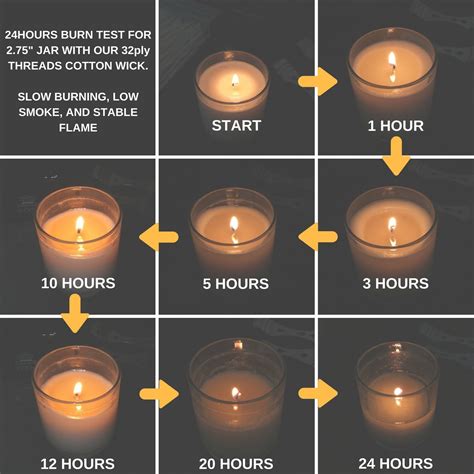 Long Wick Candle _ Candle Wick Guide: How to Choose the Perfect Candle ...