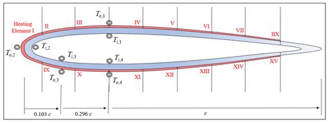 A Numerical and Experimental Investigation of the Convective Heat ...