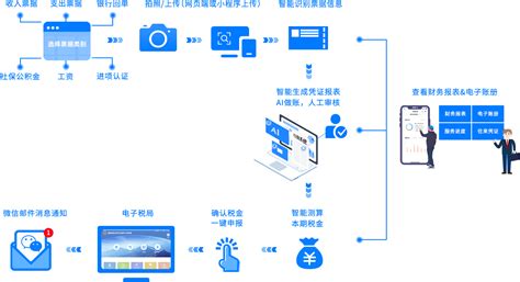 会计代理记账-上海机巧科技有限公司