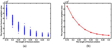 Numerical Simulation of the Propagation of Hydraulic and Natural ...