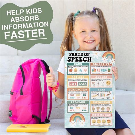 Buy 4 Retro Grammar Posters For Language Arts - ELA Posters Classroom ...