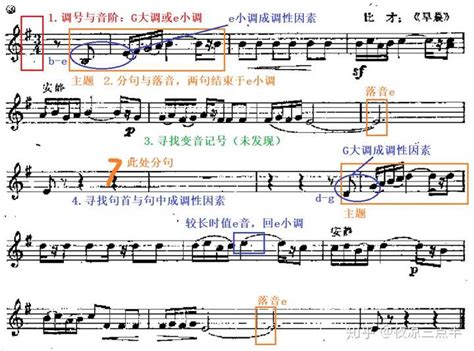流行转调技巧 ：转调的概念 自由派音乐理论 中文版