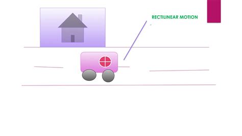 Image result for Class 9 Science Physics Motion Lesson
