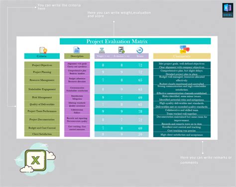 Image result for Project Selection Matrix Scoringexamples