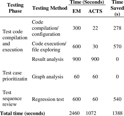 Image result for Method Comparison Table