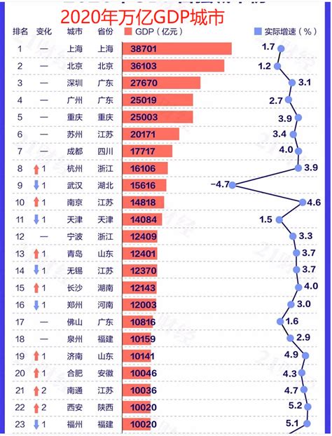 2021人口净流入排名_福州人口净流入趋势图(2)_世界人口网