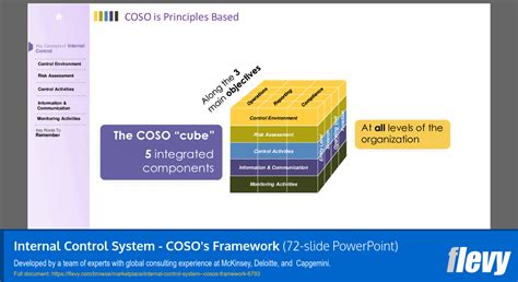 Image result for Control Framework