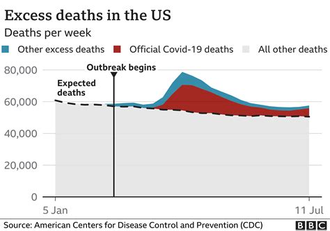 Coronavirus: Is the US the worst-hit country for deaths? - BBC News