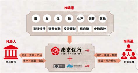 南京银行PPT模板_word文档在线阅读与下载_免费文档