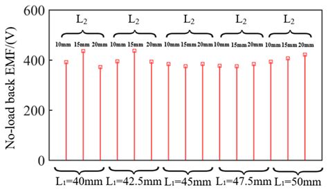 Research on Torque Performance of Marine Hybrid Excitation Synchronous ...