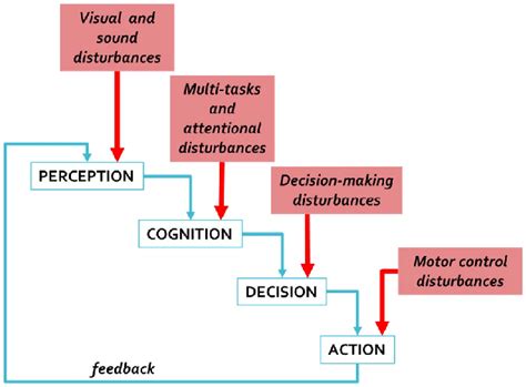 Image result for Arduino Closed Loop Motor Control