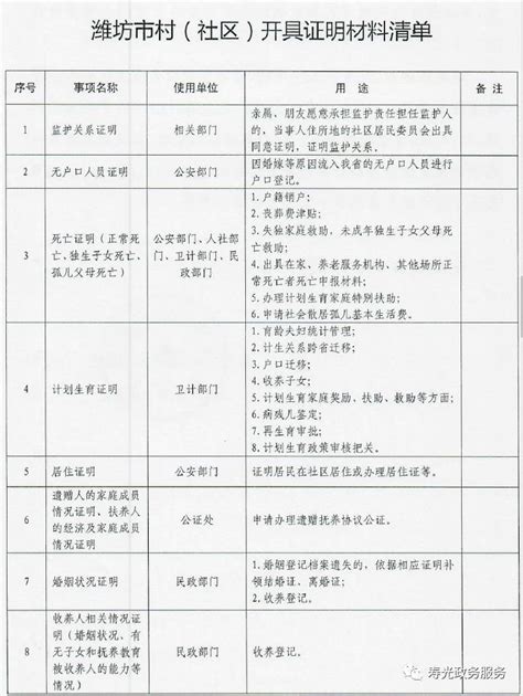 潍坊市村（社区）开具证明材料清单