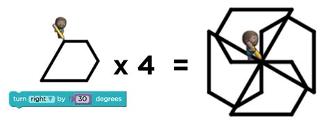 Image result for Code.org Lesson 27 for Loops with Artist