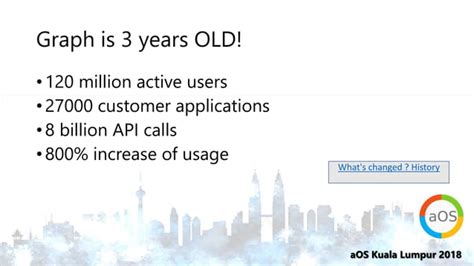 Image result for Graph API Subscription Demo