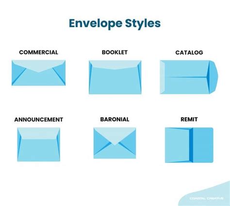 Image result for Standard Envelope Sizes Chart
