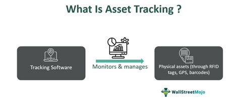 Image result for Access Asset Tracking
