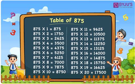 Table of 875 - 875 Times Table Chart, Table, Download PDF