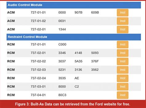 Ford Computer Programming 的图像结果