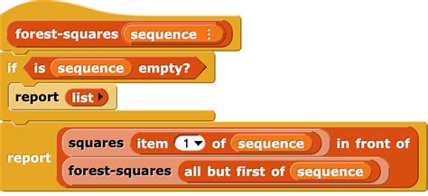 Image result for Base Case Python