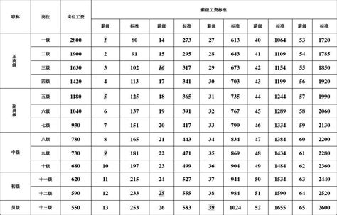 直击：中国教师工资情况调查 |数据