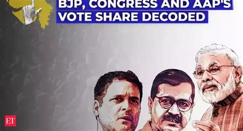 congress: Gujarat election results: BJP, Congress and AAP's vote share ...
