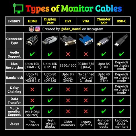 Image result for Computer Monitor Connection Types