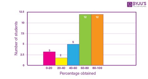 Image result for Histogram Specification Problems Solved