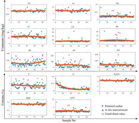 Source Apportionment of Heavy Metal Contamination in Urban-Agricultural ...
