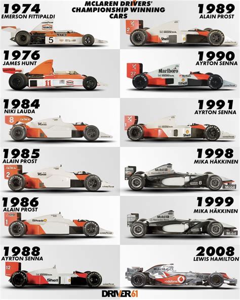 The History of Formula Cars