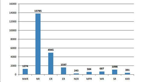 (SSC PLANNER) Region-wise and Category-wise candidates recommended ...
