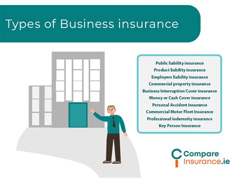 Image result for Insurance for Business