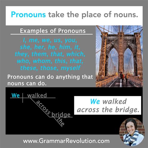 What Is Noun And Pronoun With Example : Pronoun Definition And Examples ...
