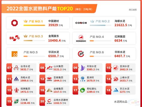 中国十大水泥品牌排行榜(全国水泥制造10强企业) - 久拼客