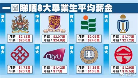 2021年各高校毕业生工资排名 毕业后工资最高的大学排名