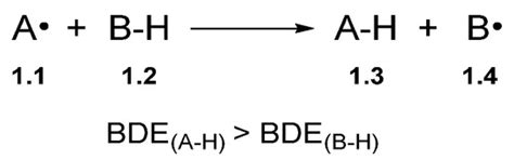 Recent Advances in C–H Functionalisation through Indirect Hydrogen Atom ...